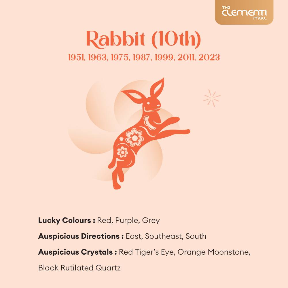 Zodiac Exhibition at Level 3 Atrium