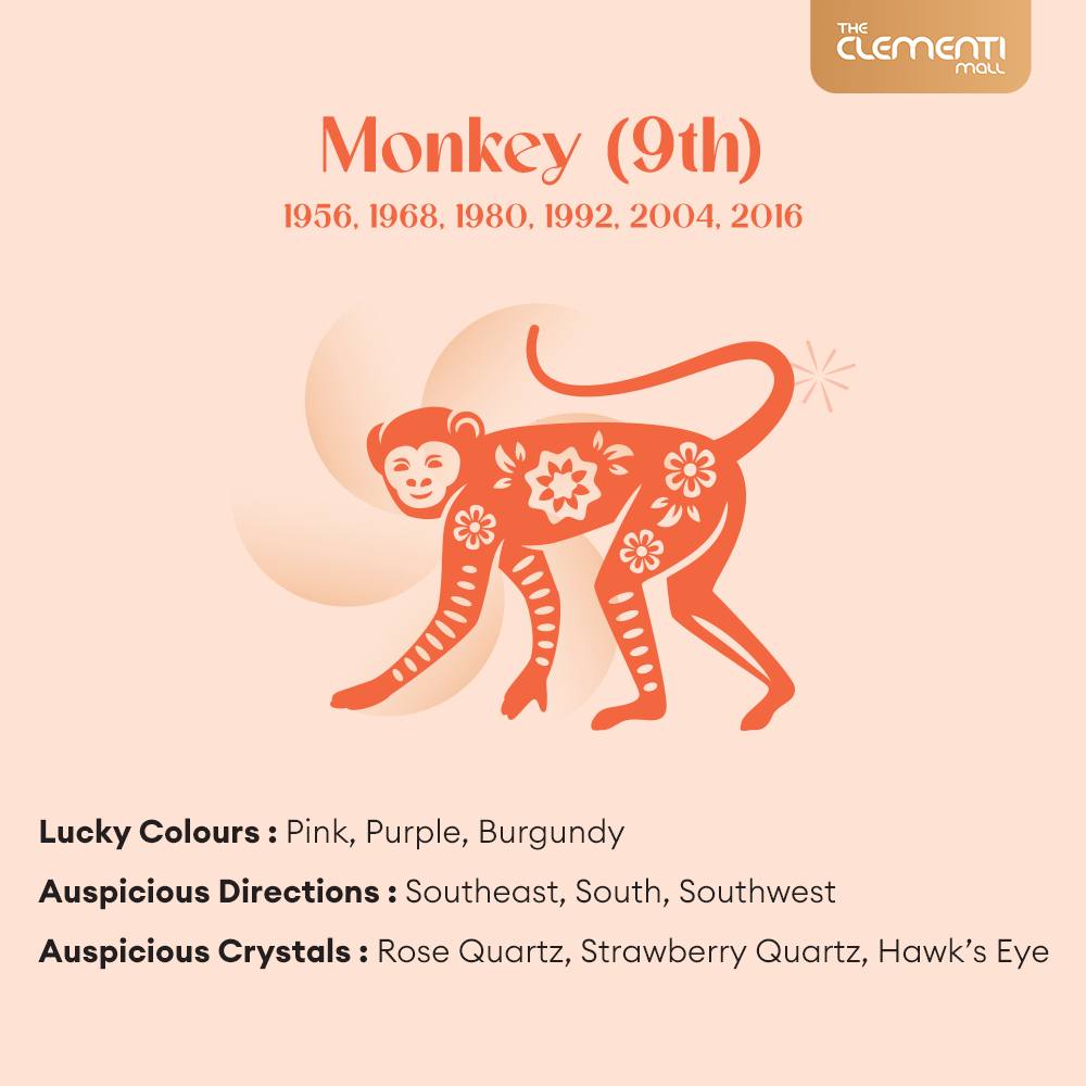 Astrological Forecast for the New Year